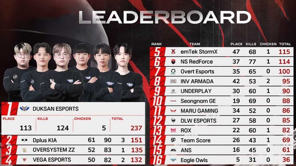 India vs Korea BGMI Invitational Date , Venue , Teams 2 pmps finals
